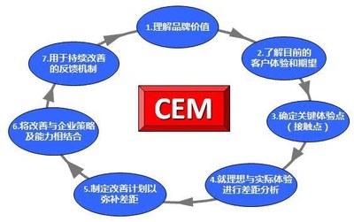 有聲量才有銷量 | 2019年酒店網絡營銷該怎么做？