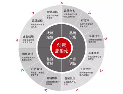 飛行時光的創意革命 機場空間征服百萬旅客心
